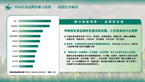 圖(tu)解中國(guo)名(ming)茶品(pin)牌(pai)傳(chuan)播力指數，賦能(neng)產業高(gao)質(zhi)量(liang)發(fa)展與醫學研究(jiu)創新(xin)