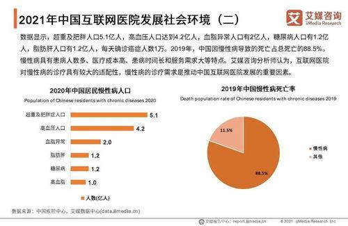 艾媒(mei)咨詢(xun)《2021年中國(guo)互(hu)聯(lian)網(wang)醫(yi)院(yuan)行(xing)業發(fa)展研究(jiu)報(bao)告》解(jie)讀(du) 醫學研究(jiu)與試(shi)驗(yan)發(fa)展的新(xin)引擎(qing)