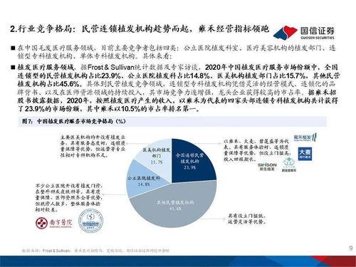 從雍(yong)禾醫(yi)療看毛發(fa)醫療機構的(de)發(fa)展機遇(yu)與(yu)醫學研究(jiu)與試(shi)驗(yan)發(fa)展的新(xin)趨勢